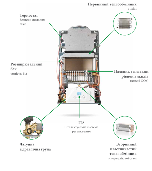 Italtherm City Class 24 C Nox ital-11 фото