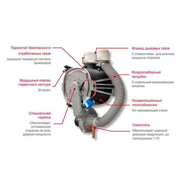 Italtherm Time Power 115 K ital-33 фото