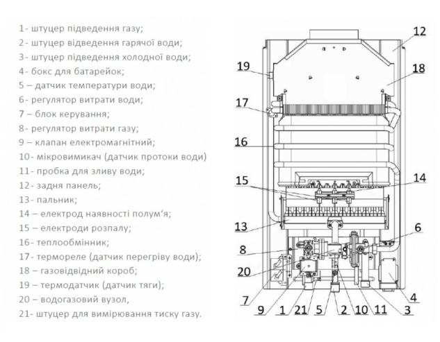 схема основних компонентів HI-TERM 10л/Хв TERMIC-10C