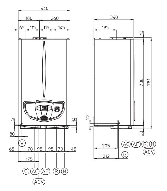 Габариты Immergas mini eolo 28 3 e