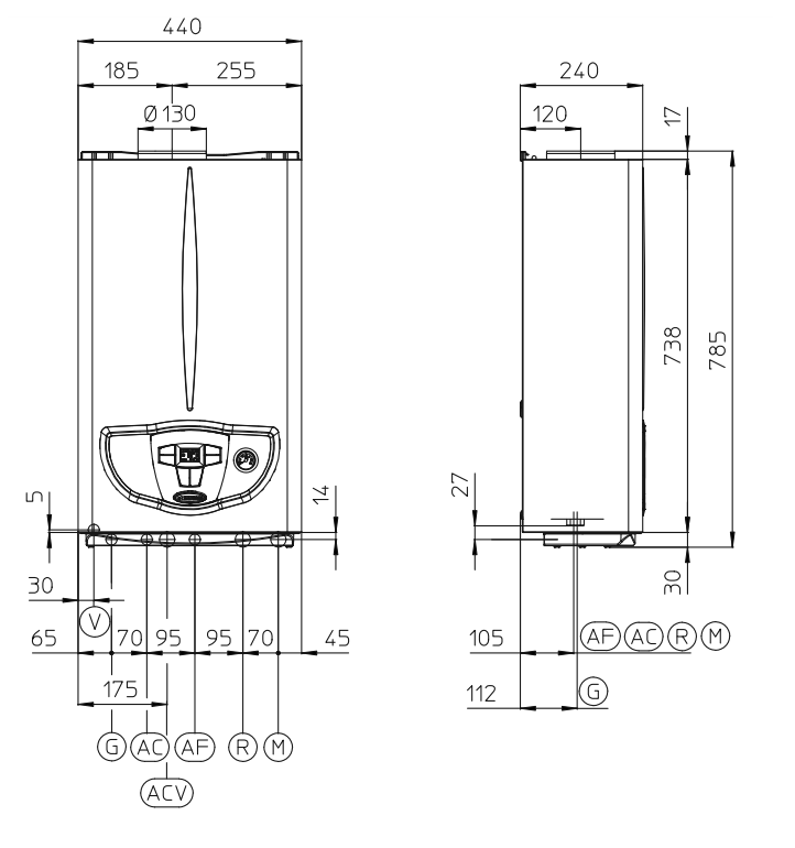 Габариты Immergas mini nike 24 3 e
